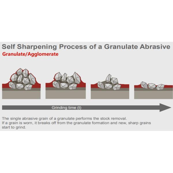 Agglomerate Sanding Belts Silicon / Aluminum 5 Times Long Lasting Belts