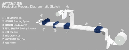 18KW 380V Industrial Vacuum Sealing Machine Edge Banding Machine 50Hz