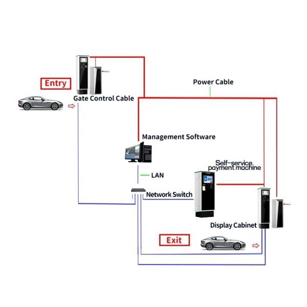 NFC And QR Code Parking Ticket Machine For Integrated Parking Security Systems