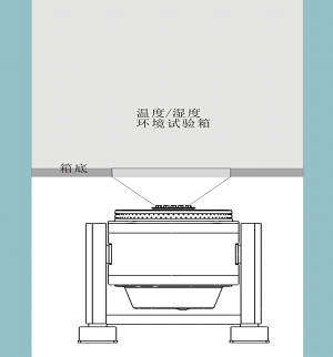 MIL-std IECTemperature Humidity & Vibration Combined Environmental Test Chamber 2
