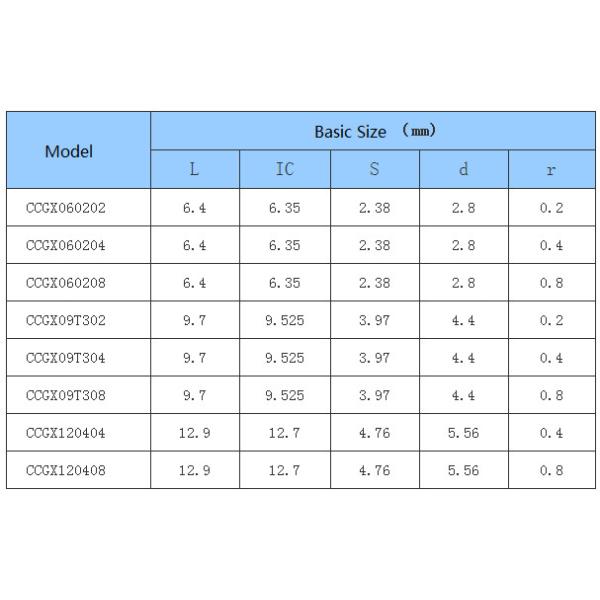 Car Processing- Common Type- Positive - CC - CNC Insert