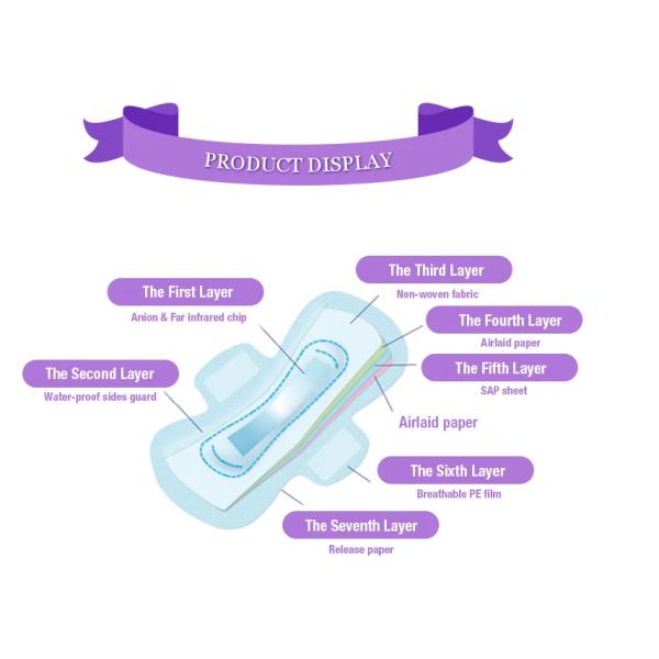 Disposable Feminine Hygiene Products Cotton Comfortable Sanitary Pads ISO9001