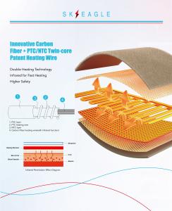 Big Size FIR Heating Pad with New Patent Carbon Fiber Heating Wire Fast Heating and Overheating Protection