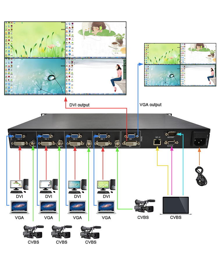 HD 4x1 HDMI Multi Viewer TCP/ IP 1080P Hardware Video Synthesizer RS232
