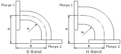 WR10 thru WR430 Waveguide ARC E-bends and H-bends