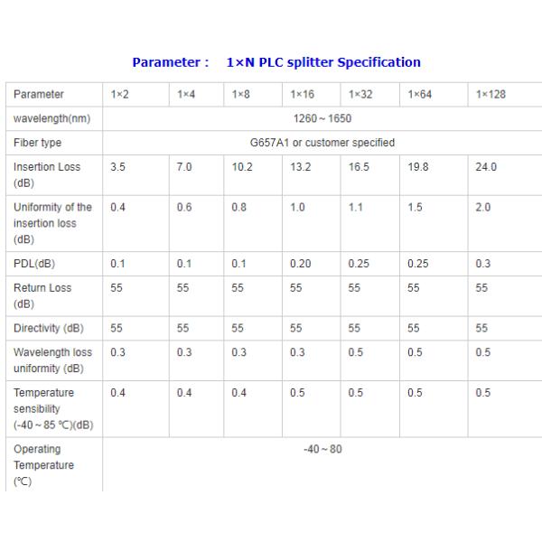 SC APC Rack Mount Connectors Cassette 1X16 PLC Splitter Box