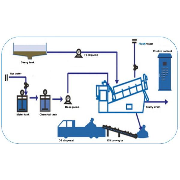 Stainless Plate And Frame Filter Press for sludge thickening and dehydrator in effluent treatment plant