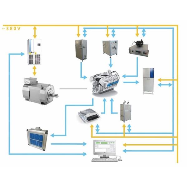Engine Performance Test Bench & Testing Solution For Engine