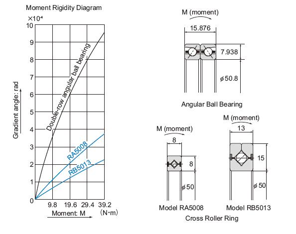 RA15008UUCC0P5 150*166*157mm crossed roller bearing customized harmonic reducer bearing