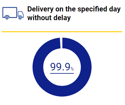 OEM Titanium CNC Machining Corrosion Resistant For Electric Vehicles