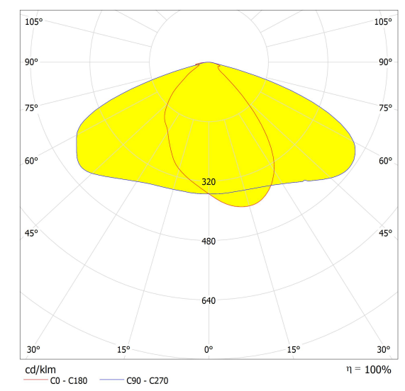 50w LED Street Light Retrofit Kits with SMD 3030 LED Module Replace Metal Halide