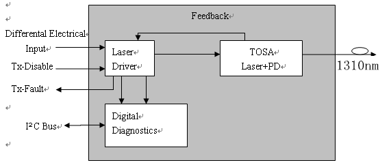 40KM 1310nm 3G SDI Video SFP Optical Transceiver include 1SFP transmitter and 1 SFP receiver, supporting pathological