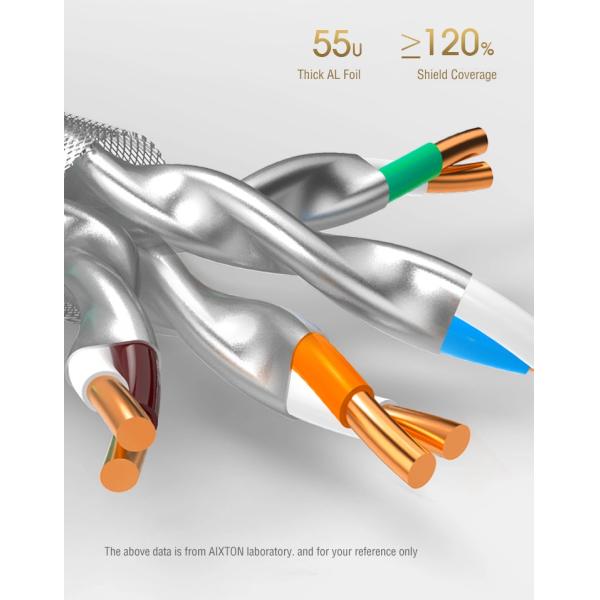 Cat8 SFTP LAN Cable 22AWG Copper For Data Center