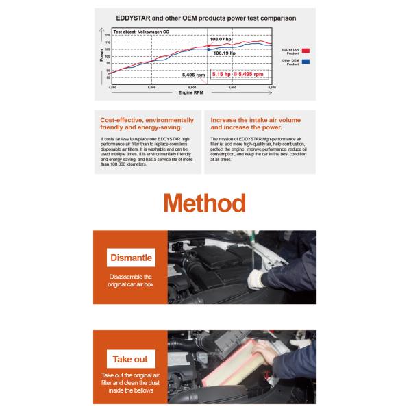 EDDYSTAR New powerful power High flow air filter High performance fit for Mercedes-Benz SMART Fortwo 1.0/0.8