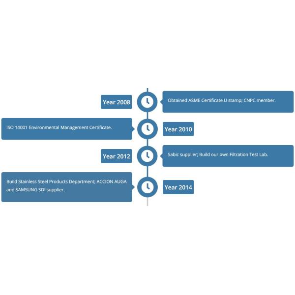 Factory Sales High Flow 20'' 40'' 5/10 Spun bond pleated water filter cartridge