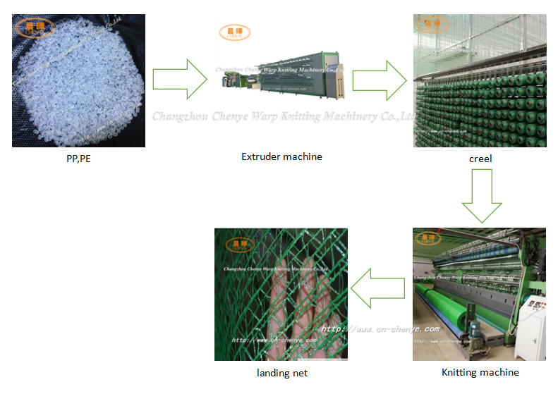 High Precision Plastic Net Making Machine , Double Needle Bar Warp Knitting Machine