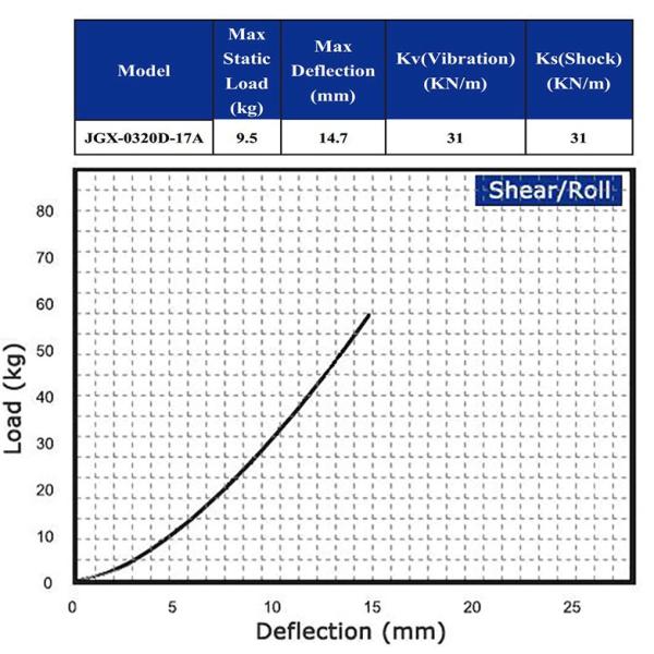 Wire Cable Vibration Isolator For Large Space Telescopes