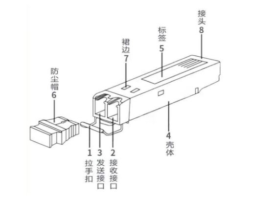 Huawei SFP-GE-LX-SM1310 Optical Transceiver Module ESFP GE Single Mode 1310nm 10km LC
