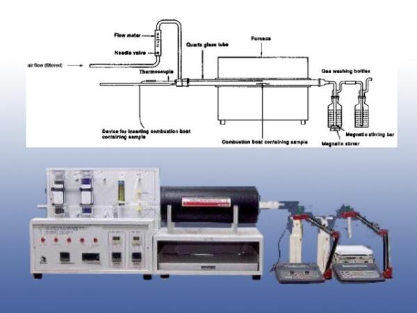 SL-7602L Flammability Testing Equipment , Halogen Release Measurement Device