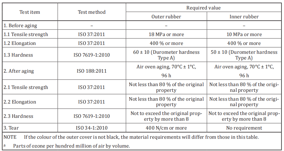 High Pressure Floating Pneumatic Rubber Fenders 175kpa 230kPa