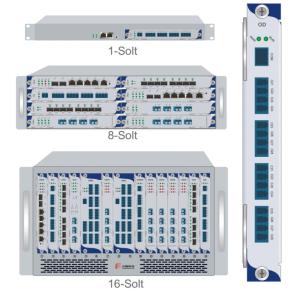 DWDM MUX / DEMUX