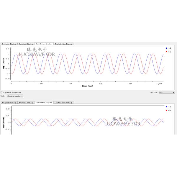 WBX-LW40/120 | Durable WBX Tx RF Daughter Card For Communications And Amateur Radio