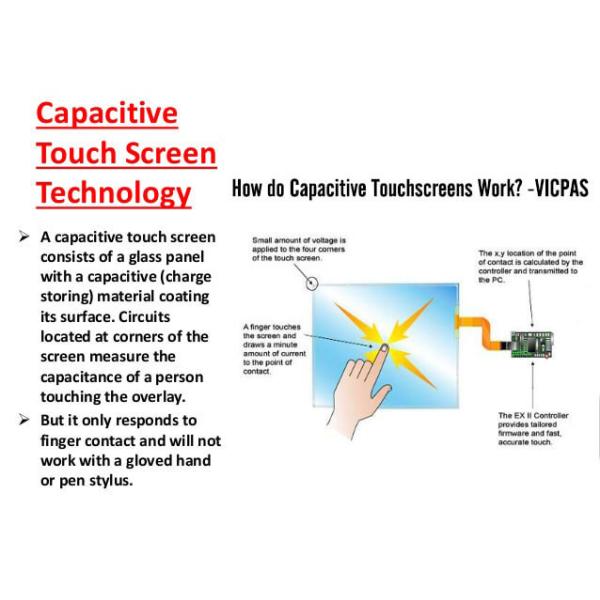 Curved Flexible Capacitive Touch Foil 65 Inch 1222mm×689mm OEM ODM