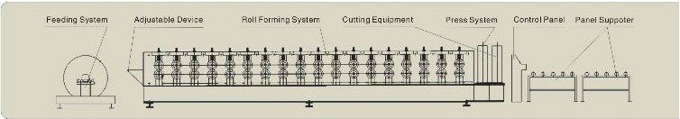 Mm Thickness C / Z Purlin Steel Roll Form Machine Efficiency Roll Forming Machinery