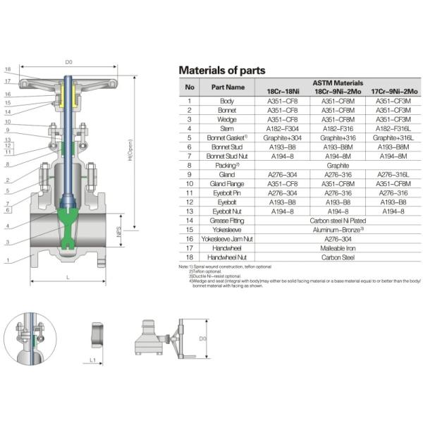 Super Ss A351 Ck3mcubolt Bonnet Industrial Gate Valve