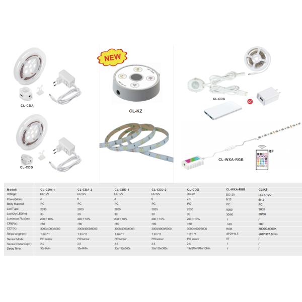 4100K Battery Motion Sensor LED Strip For Kitchen Under Cabinet