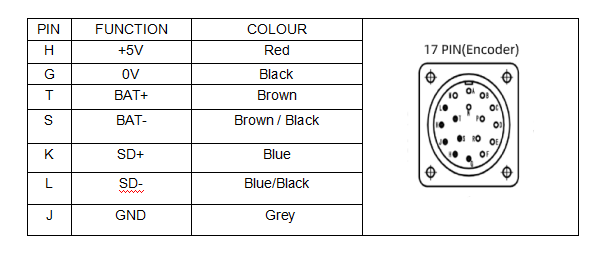 ES130 3KW 2