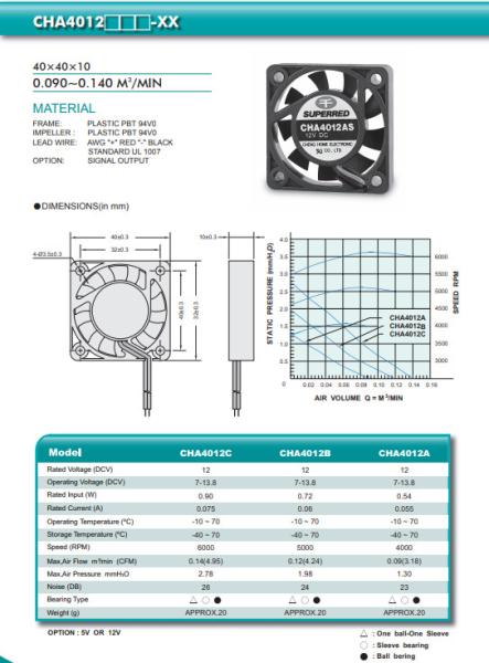 Quality -10-70 Operating Temperature CHA4012 23db Silent Cpu Fan for sale