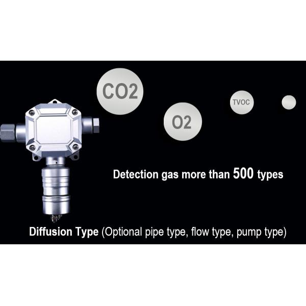 IP66 Zetron MIC300 Single Gas Detector Remote Carbon Monoxide CO Leakage Fixed