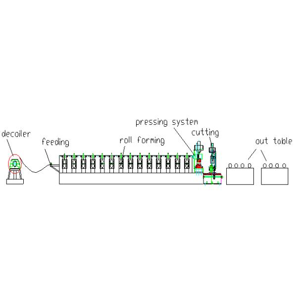 0.3-0.6mm Spanish Tile Roll Forming Machine 20 M / Min Chain Drive Roll Form Machine