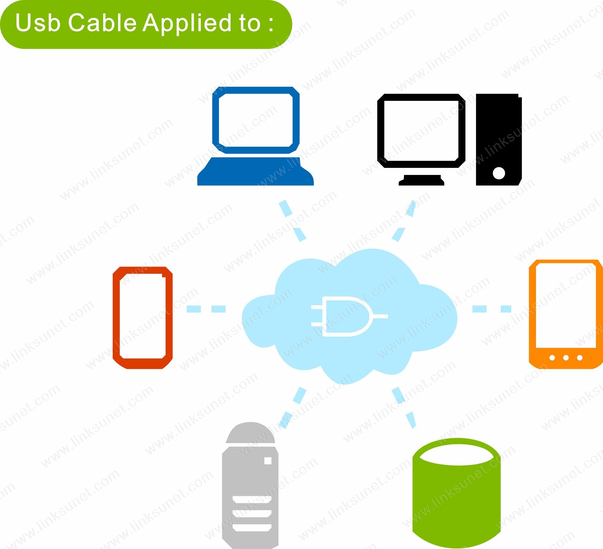 High flexibility type - C color custom USB wiring harness for usb