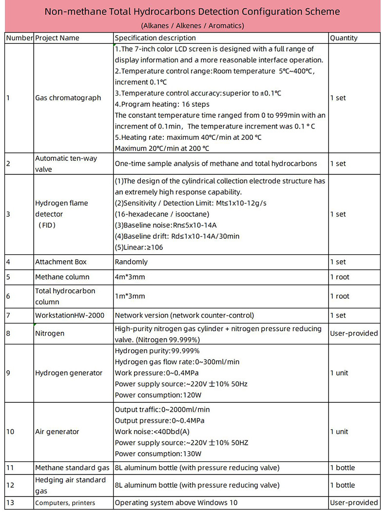 Gas Chromatograph Laboratory Testing Equipment For Environmental Air Quality Monitoring And Analysis