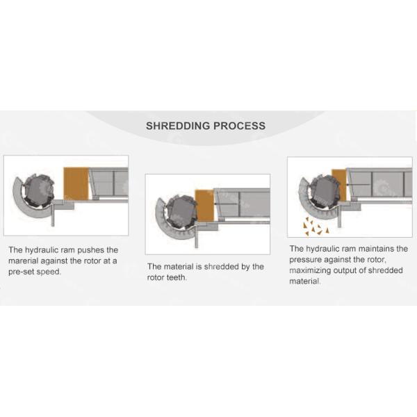 Single Shaft Shredder Multifunctional Solution for Aluminum Cable Disintegration Needs