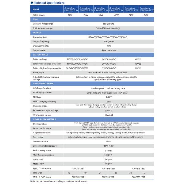 Low Frequency Off Grid Inverter 2000W Pure sine wave With MPPT Controller