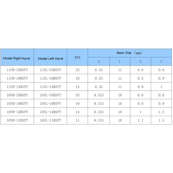 Car Processing Screw CNC Insert