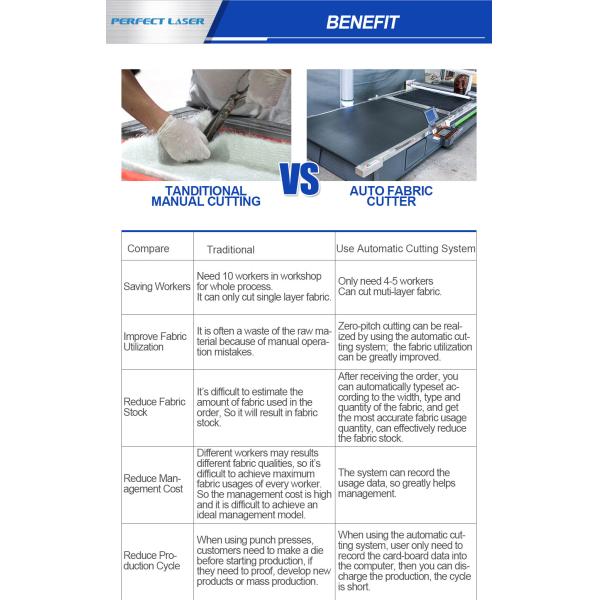 Multi Layers CNC Industrial Automatic Fabric Cutter for Textile Fabric Cloth Curtain Cotton Rayon Knife Pattern