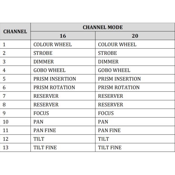 150W LCD Display 5 years Warranty LED Stage Light Moving Head Light With DMX 512 For Party Wedding Nightclub