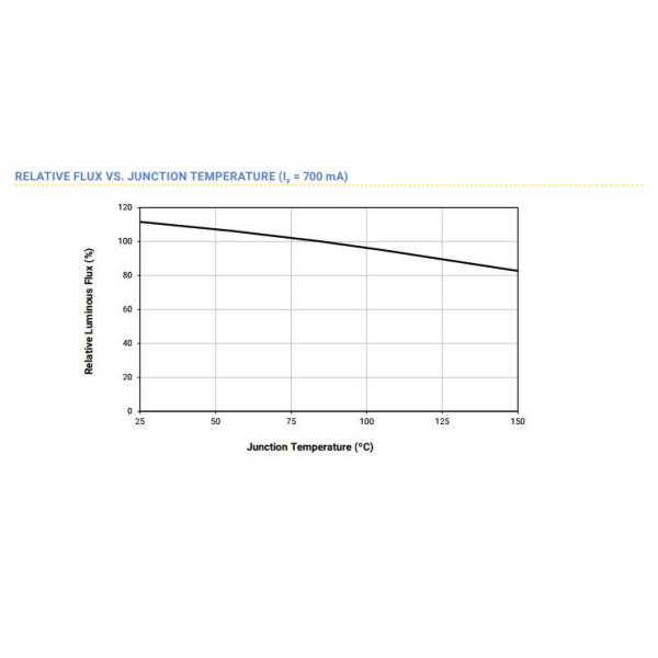 Xlamp XM2 High Power Led Chip XMLBWT 3000K 4000K High Bay Car Light Torch Light