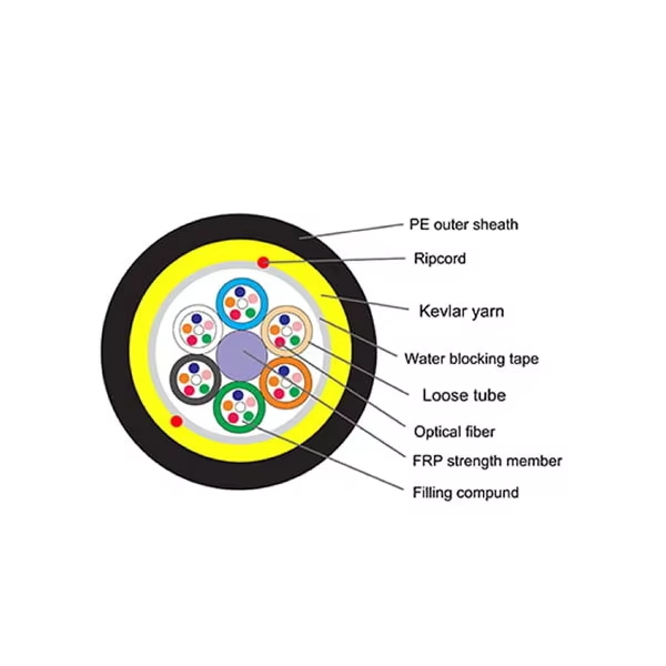 Jiqian Factory ADSS Self-Supporting Optic Fiber Cable 12 24 48 Core Span 120m Fiber Optic Cables G652D ADSS 567 Core