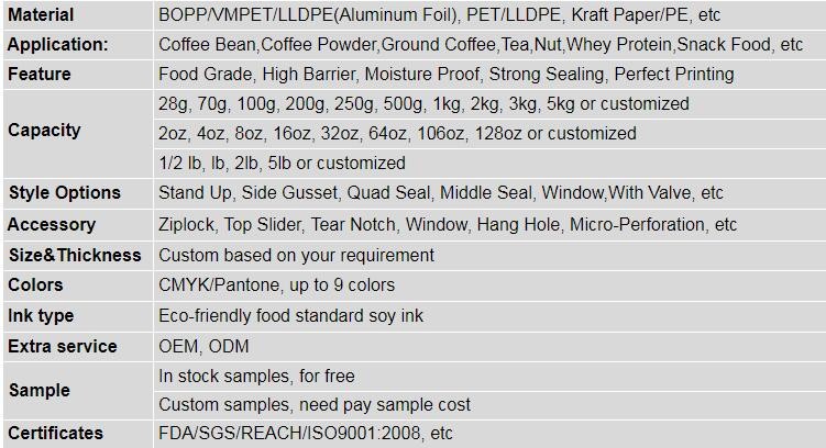 Transparent bopp/opp square block bottom bags with side gusset,Bopp Block Square Bottom Bag,Clear Square Bottom Bags,Can