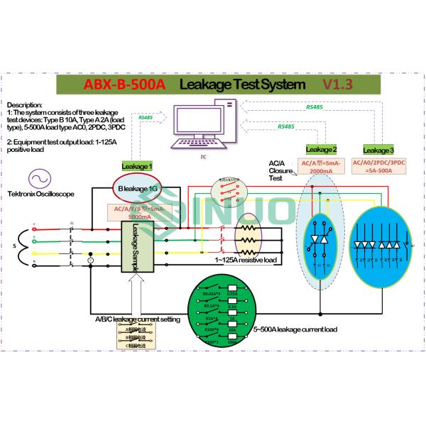 IEC 60898-1 Circuit Breaker 500A Residual Current Testing System