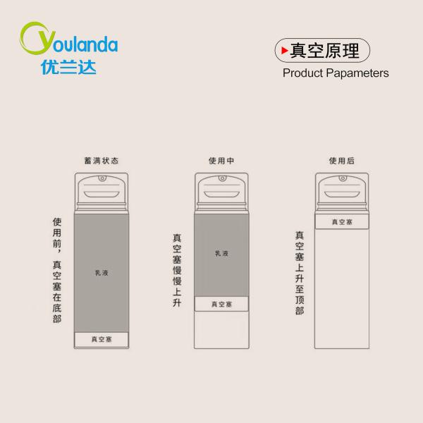 50ml To 150ml Airless Lotion Pump Bottle Face Cream Jars Set Screen Printing
