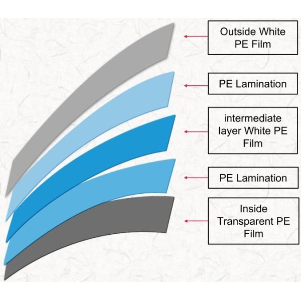 PBL Tube Material Plastic Barrier Laminate Tube Laminates