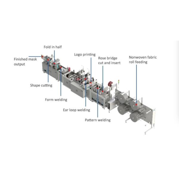 High Speed 120-150 pcs per min Professional Automatic Servo Mask 3 ply disposable Face Mask Making Machine