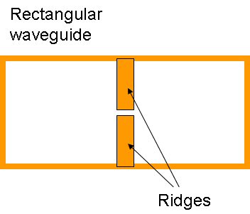 Double-Ridged Waveguide