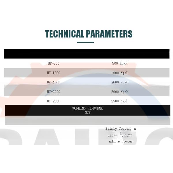 2023 UT-1000 1000KG/H Battery Recycling Machine for Lithium Ion Batteries